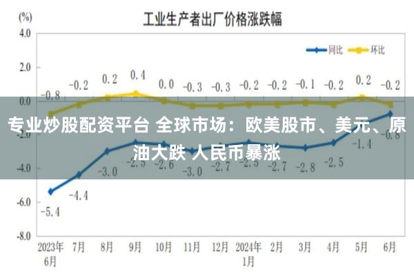 专业炒股配资平台 全球市场：欧美股市、美元、原油大跌 人民币暴涨